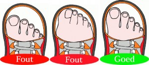 Afbeelding de juiste schoen